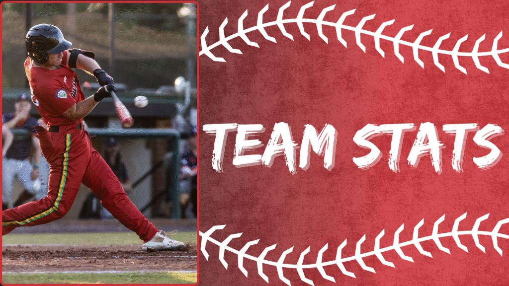 Tri-City Chili Peppers Team Stats menu tile featuring a baseball player in a red and gold uniform swinging a bat at a pitch, positioned next to bold white "TEAM STATS" text on a red textured background with baseball stitching graphics.